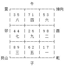 坐东北向西南九运|九运（2024